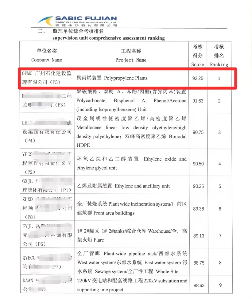 中沙项目监理综合考核第一名-2504.jpg